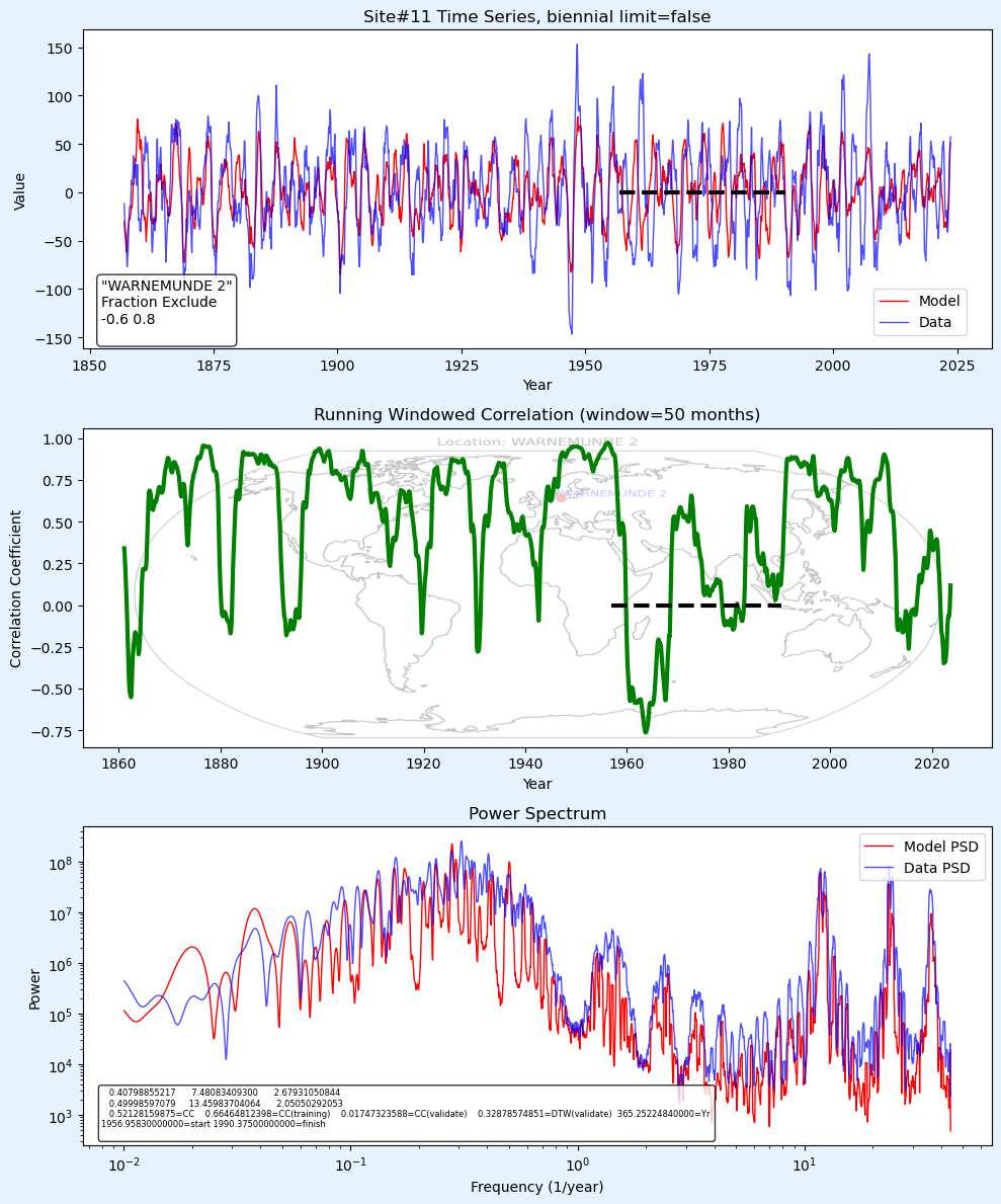 Simpler models … examples