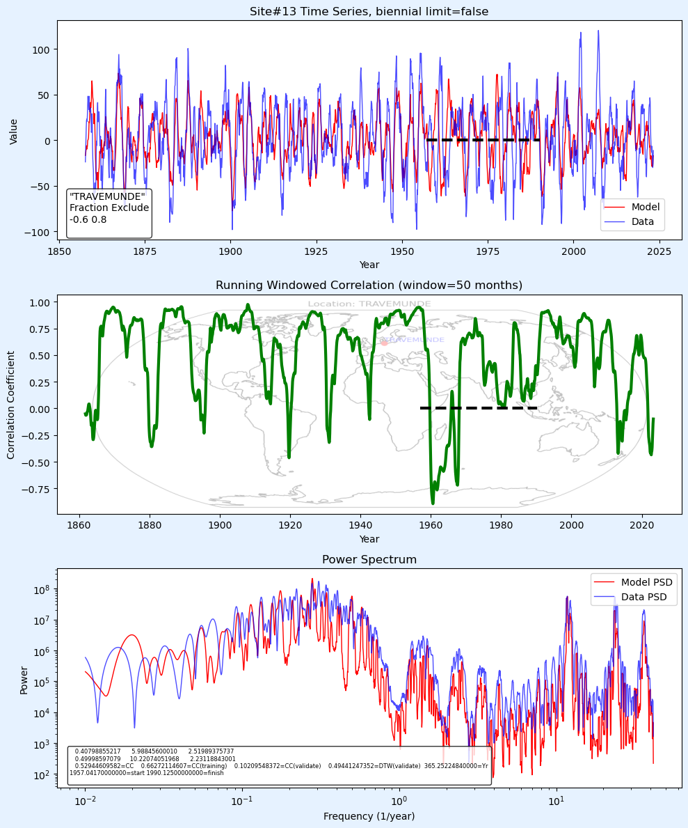 Simpler models … examples