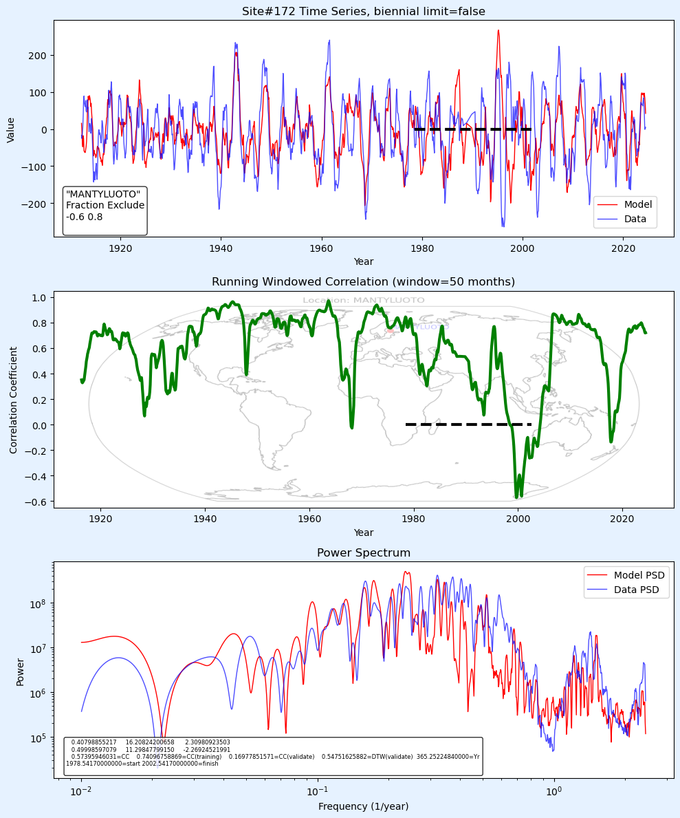 Simpler models … examples