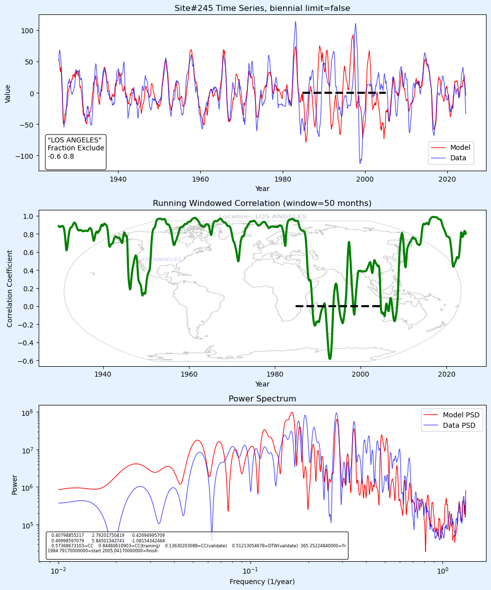 Simpler models … examples