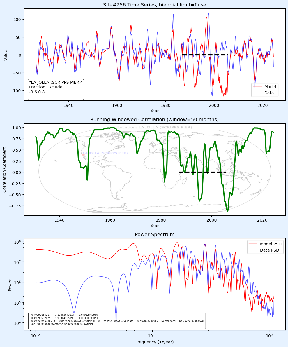 Simpler models … examples