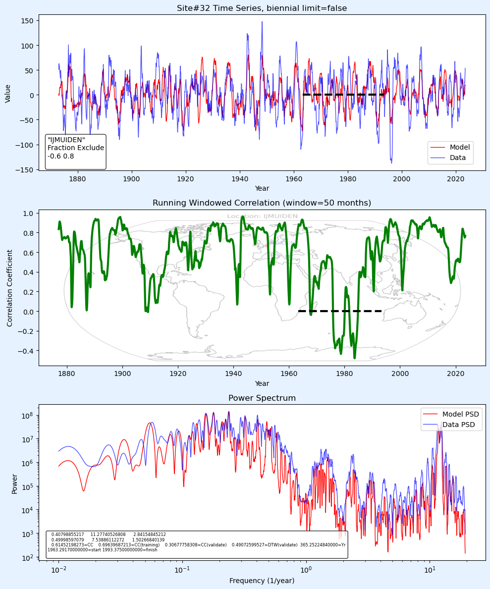Simpler models … examples