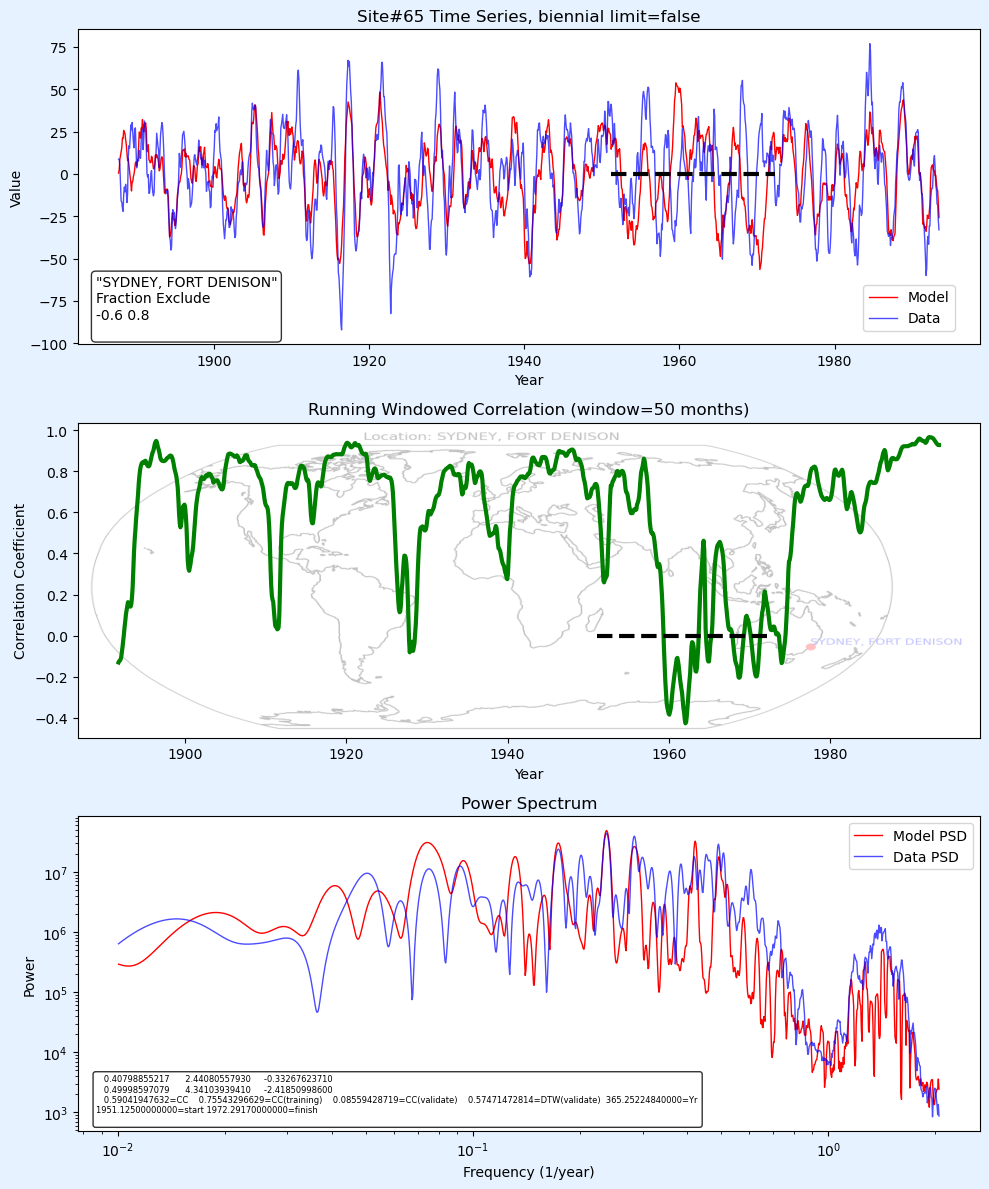 Simpler models … examples