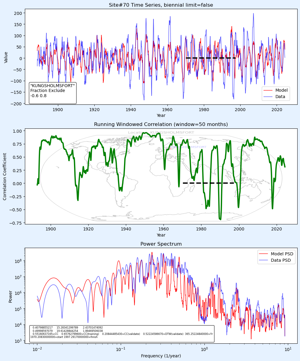 Simpler models … examples