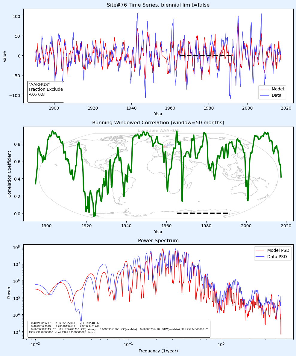 Simpler models … examples